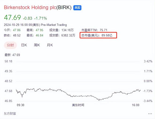 鞋899元卡骆驰17UGG网友：智商税AG旗舰厅网站中产丑鞋！1299元勃肯(图13)