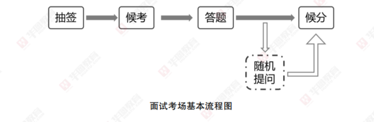 位教师面试一般穿着什么AG旗舰厅网站事业单