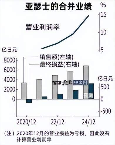 海内外情报汇总（2024年11月12日）AG旗舰厅·(中国)网站今日运动鞋服行业(图3)